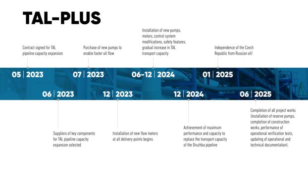 Timeline Pipeline2